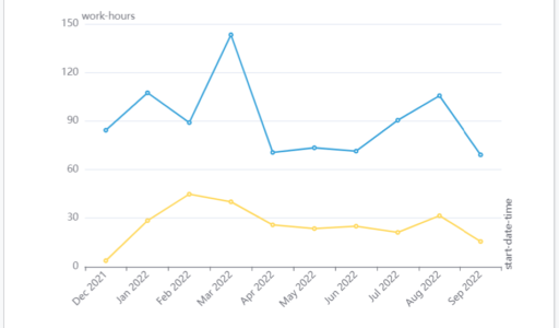 労働時間の可視化