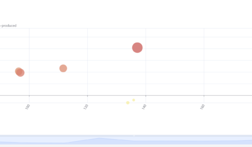生産性の可視化